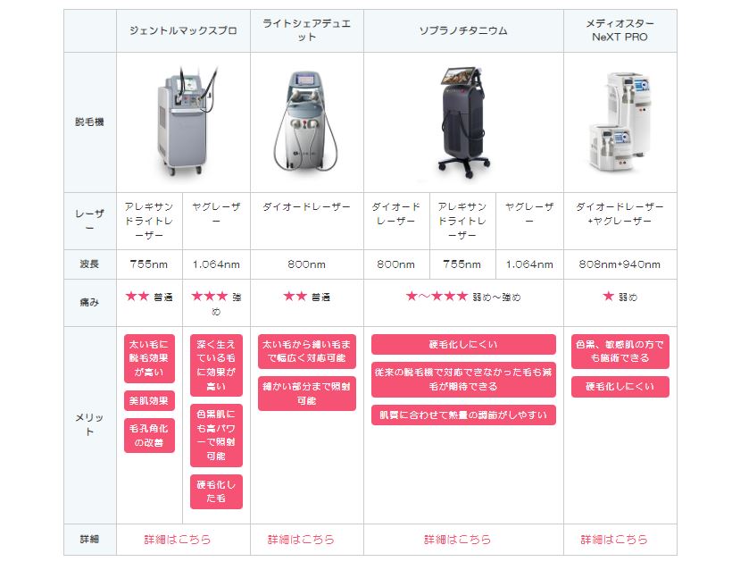 ビューティースキンクリニック使用脱毛器一覧