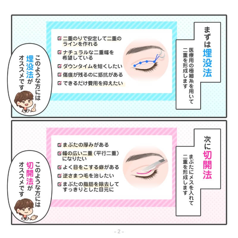 【漫画】埋没法と切開法の違いの図解
