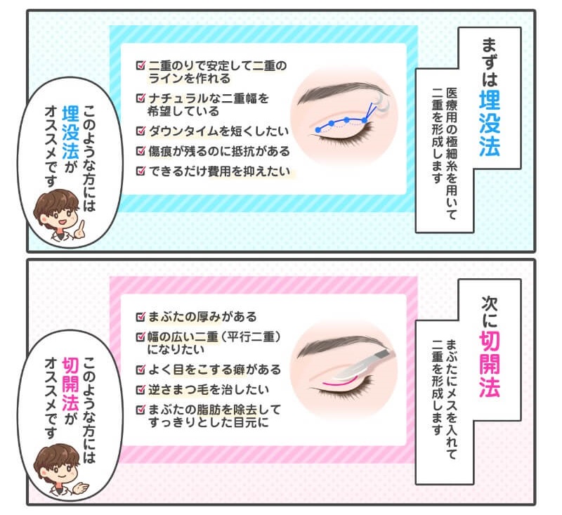 二重整形は【埋没法・切開法】の2種類