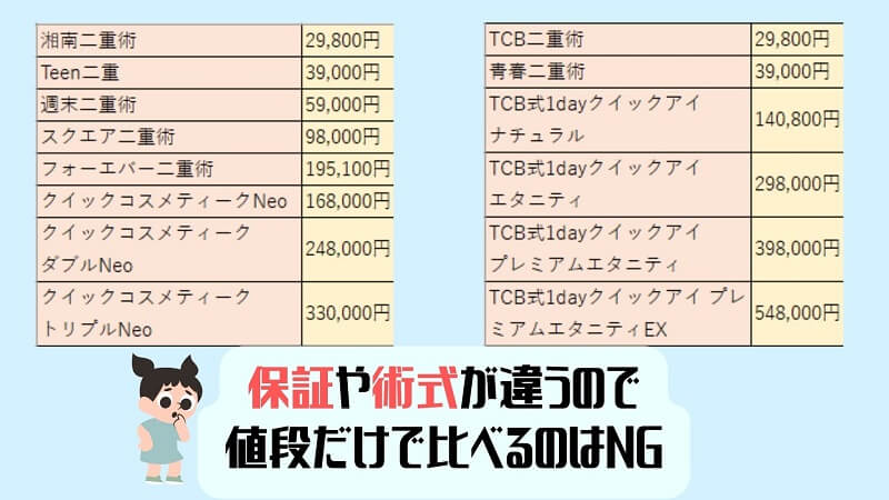 SBCとTCBの二重はどちらがおすすめ?価格比較