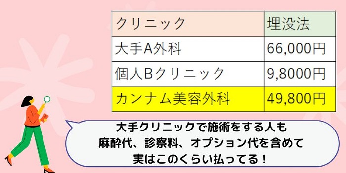 カンナム美容外科価格比較